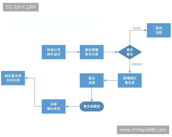 乐鱼电子平台客服电话在线咨询服务提供时间及流程