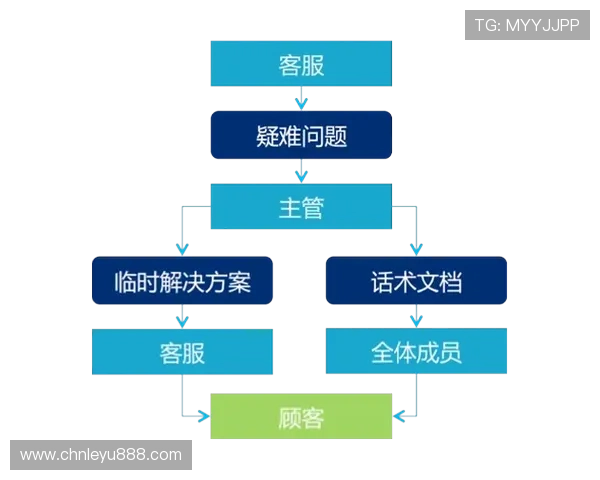 乐鱼达人客服电话常见问题解答，提供详细的联系方式和高效的客服服务流程