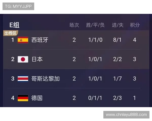 世界杯比利时VS伊朗比赛射门数据对比揭示球队攻防状态